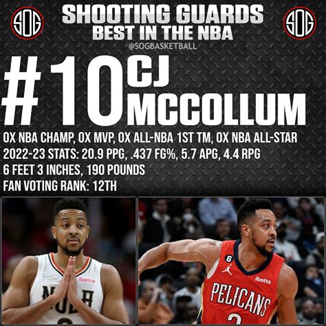 Top 10 Best Shooting Guards in the NBA Today 2023 - SOG Sports