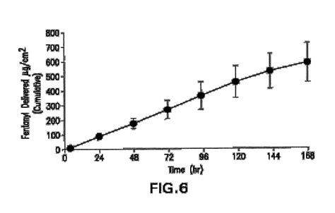 Mylan Transdermal Patch - filecloudratemy