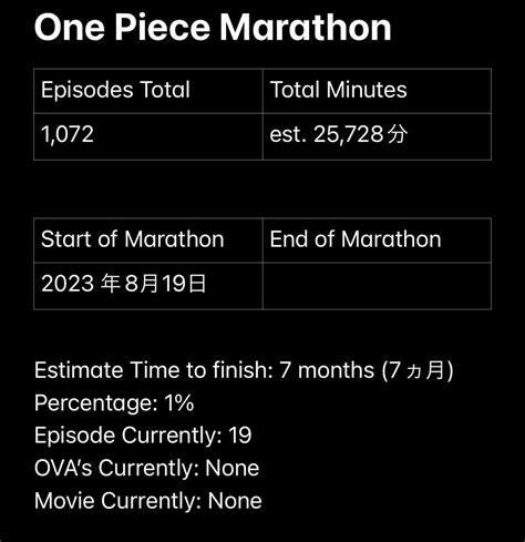 One Piece Chronological Order and Marathon : r/OnePiece