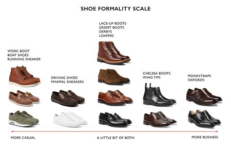 The Ultimate Guide to Business Casual Style for Men — The Essential Man