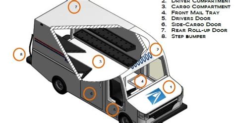 USPS delivery trucks LT tire market | Tire Business