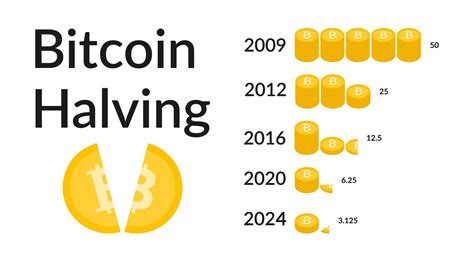 What Time Is The Bitcoin Halving 2024 - Arline Sheeree