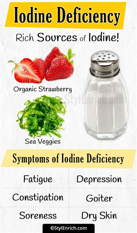 Iodine Deficiency - Let's See The Signs You Are Suffering From It!