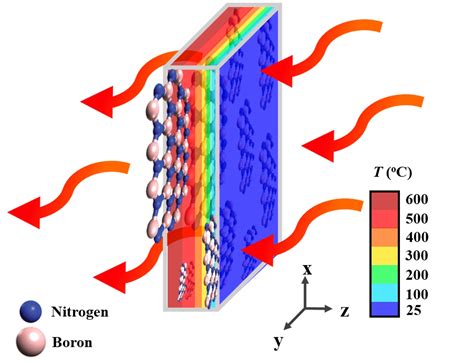 Polymers | Free Full-Text | Enhanced Thermal Conductivity of Silicone ...