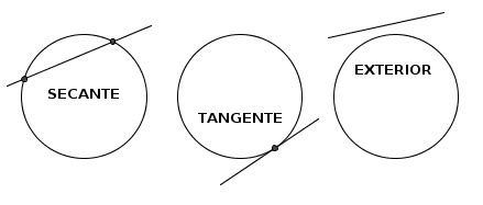 Posición relativa de recta y circunferencia - Matemáticas IES