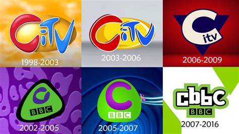 CBBC and CITV logo History by ewanlow2007 on DeviantArt