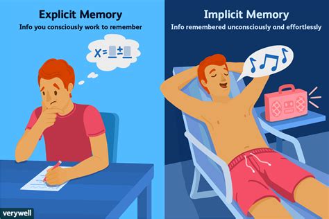 Implicit and Explicit Long-Term Memory