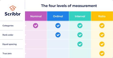 What Is Ratio Data? | Examples & Definition