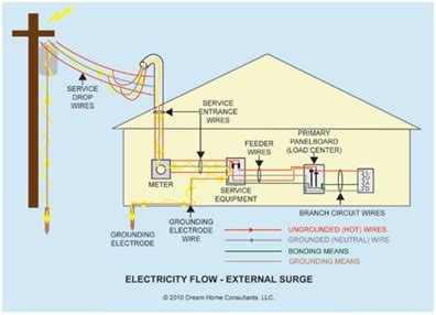 One Of The Most Common Grounding Systems - cfghnsfdg3