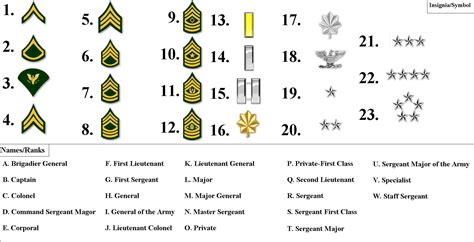 Australian Military Ranks Chart