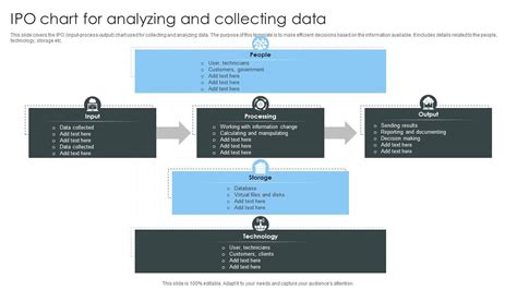 IPO Chart For Analyzing And Collecting Data PPT PowerPoint