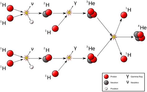 Nuclear Fusion Diagram Explanation