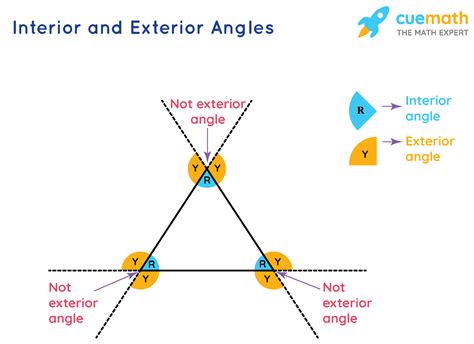 What is the Sum of Exterior Angles Formula? Examples