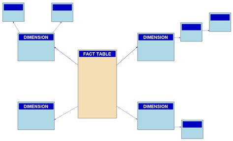 Snowflake schema - Wikipedia