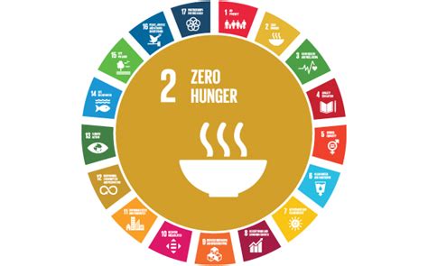 zero-hunger-logo | Akoni's Wall