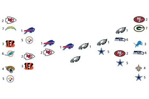 2023 NFL season predictions: Playoffs, Super Bowl, draft order, and ...