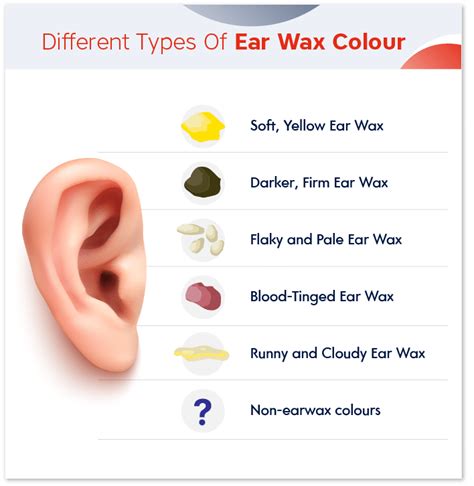 Ear Wax Colour – What the Colour of Your Ear Wax Indicates