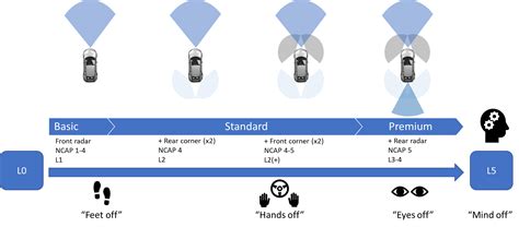 Radar Transceivers: Key Components for ADAS & Autonomous Driving - Blog ...