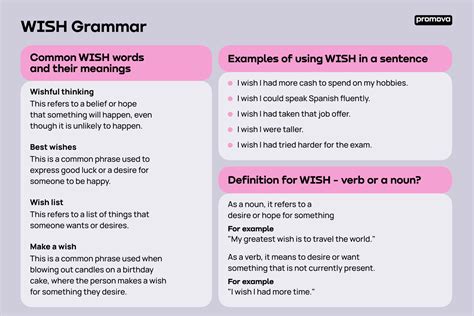 Wish English: Grammar & How It Works Guide | Promova