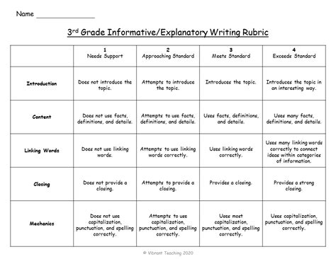 High School Writing Grading Rubric