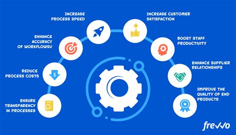 Top 12 Process Improvement Tools to Enhance Workflows - frevvo Blog