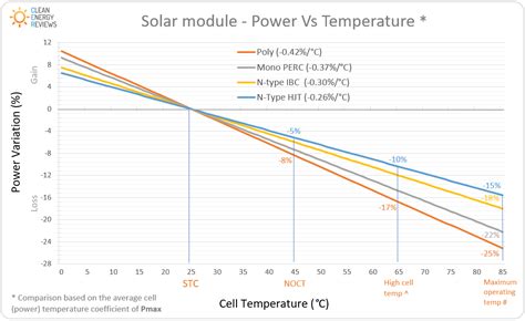 Most efficient Solar Panels for 2023 | Home Solar Simplified