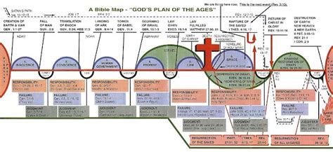 Hebrews Session 2 – 1:1-4 | Stay in the Word