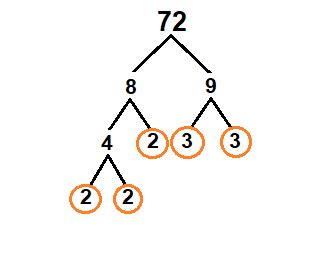 Use a factor tree to find the prime factors of 72. Write the prime ...