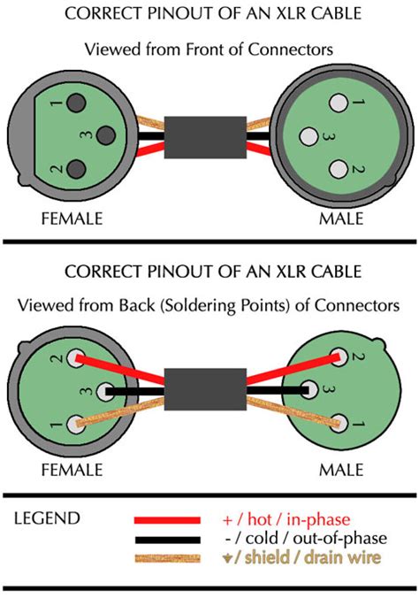 Wiring Xlr Connectors