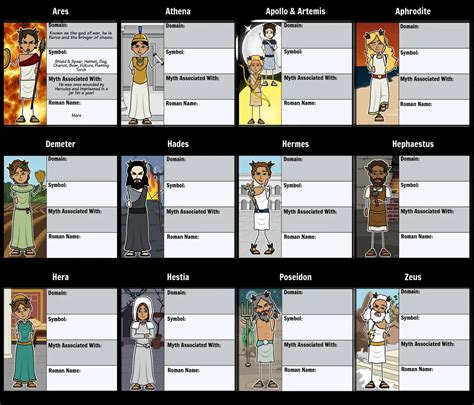 Who are the 14 gods of Greek mythology? – killerinsideme.com