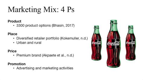 Coca Cola Marketing Mix