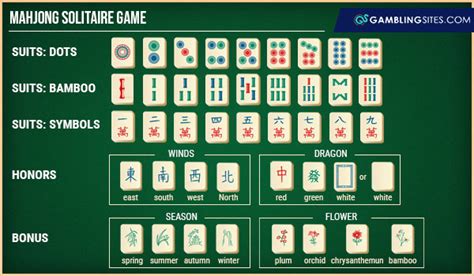 How to Play Mahjong - Rules and Strategy for Playing Mahjong