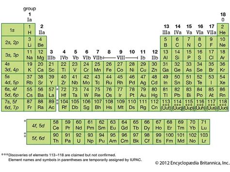 Periodic Table Quiz | Britannica