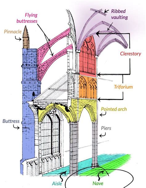 Pin on Cathedrals