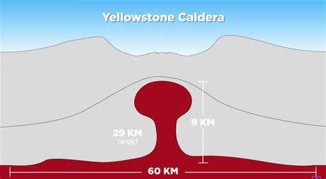 Here’s What Would Happen If Yellowstone’s Supervolcano Blew