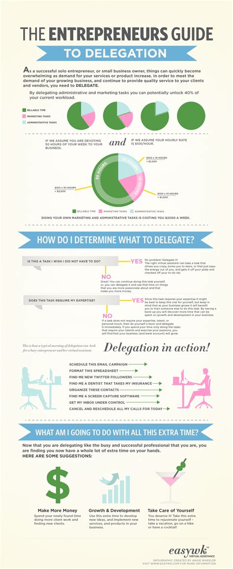 How to Delegate Effectively - BrandonGaille.com