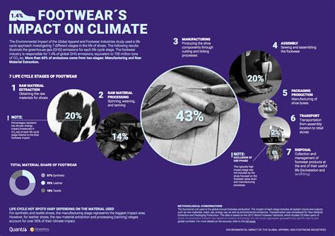 Measuring Fashion Environmental Impact Report Inspires for an Action ...