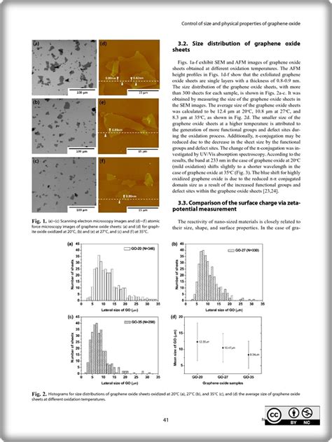 Control of size and physical properties of graphene oxide by changing ...