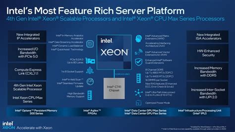 Intel Unveils 4th Gen Xeon Scalable Sapphire Rapids Processor Line-Up ...