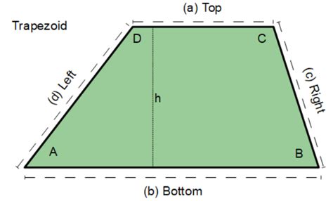 Trapezoid Area