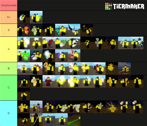 Stand Tier List (Community Rankings) - TierMaker