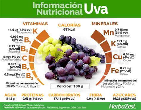 Beneficios Nutrientes Y Propiedades De Las Uvas Frutas Y Verduras ...