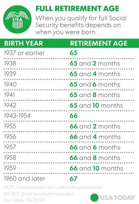 Full retirement age is a magic number for Social Security benefits # ...