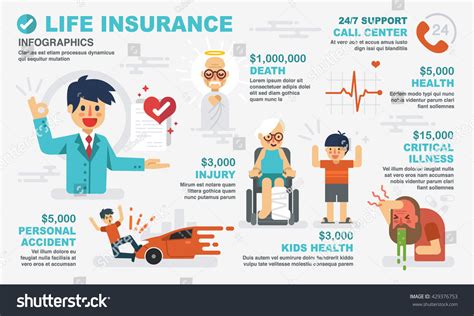 Insurance Infographic: Over 15,280 Royalty-Free Licensable Stock ...