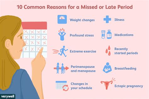 Signs of Being on Your Period | Menstrual Cycle Facts You Don’t KNOW