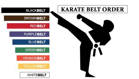 Karate Belts Order | Karate Belts List & Levels | Karate Belts Colours ...