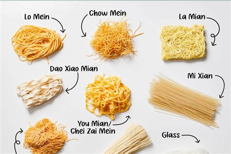 A Guide to 12 Types of Chinese Noodles | Chinese noodles, Ground beef ...