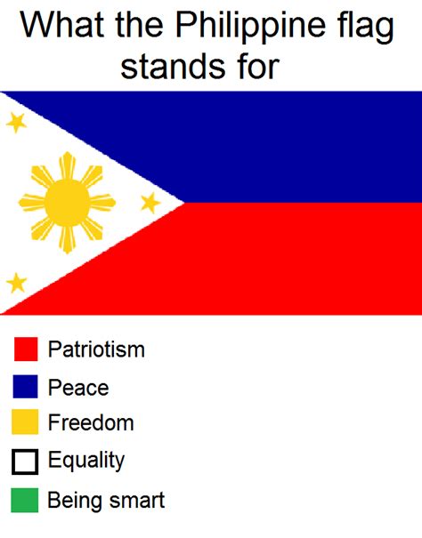 Philippines Flag Meaning