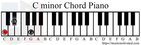 C Minor Piano Chords & Notes - Singersroom.com