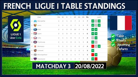 Ligue 2 Table French - Tomas Steele Buzz